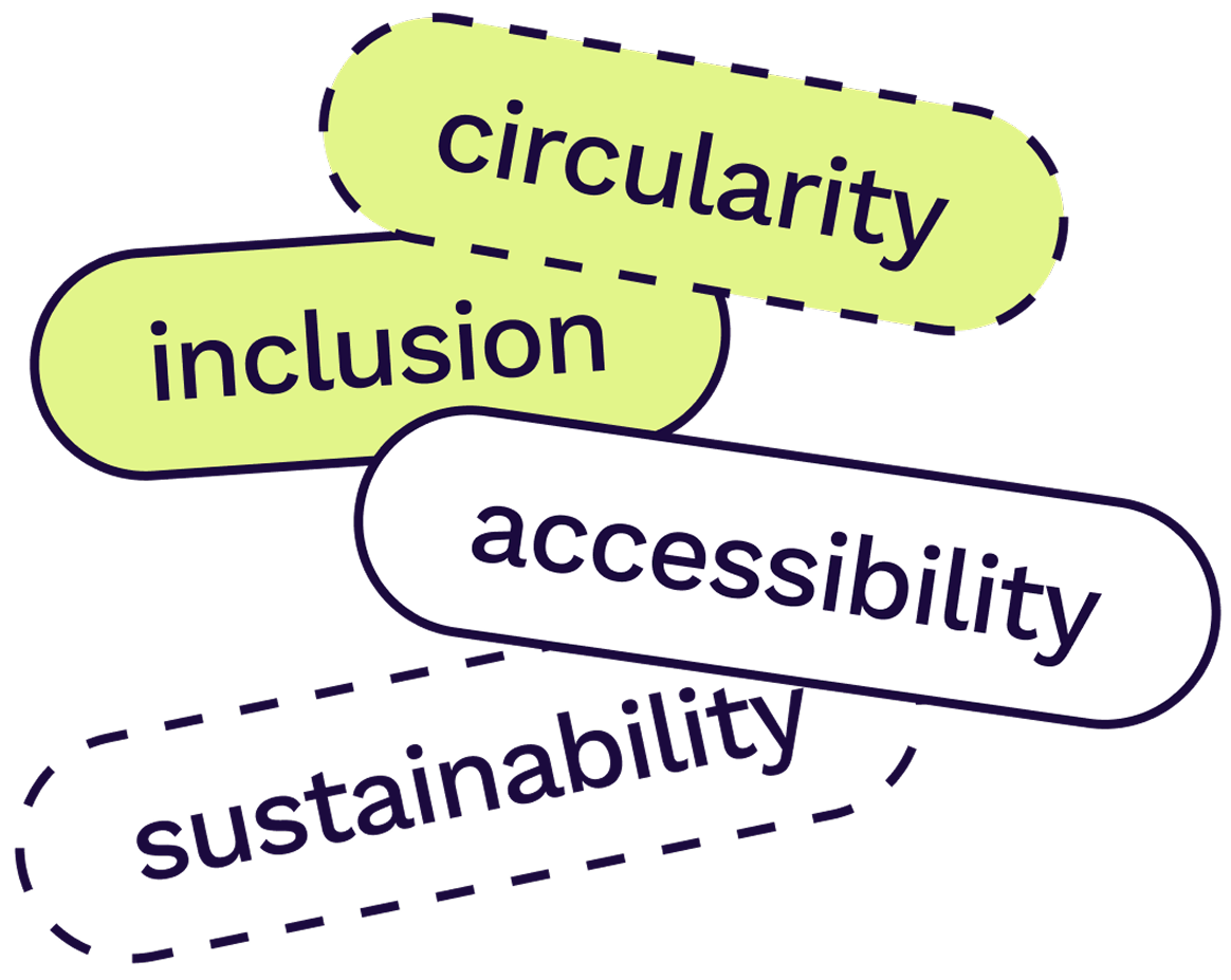 An icon showing several different buttons stacked on top of each other, with the words “sustainability,” “circularity,” “inclusivity,” and “accessibility” written inside each one